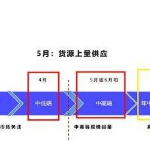 荣耀40什么时候上市。