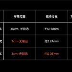 小米MIXFOLD液态镜头有哪些作用。