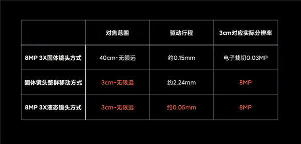 小米MIXFOLD液态镜头有哪些作用