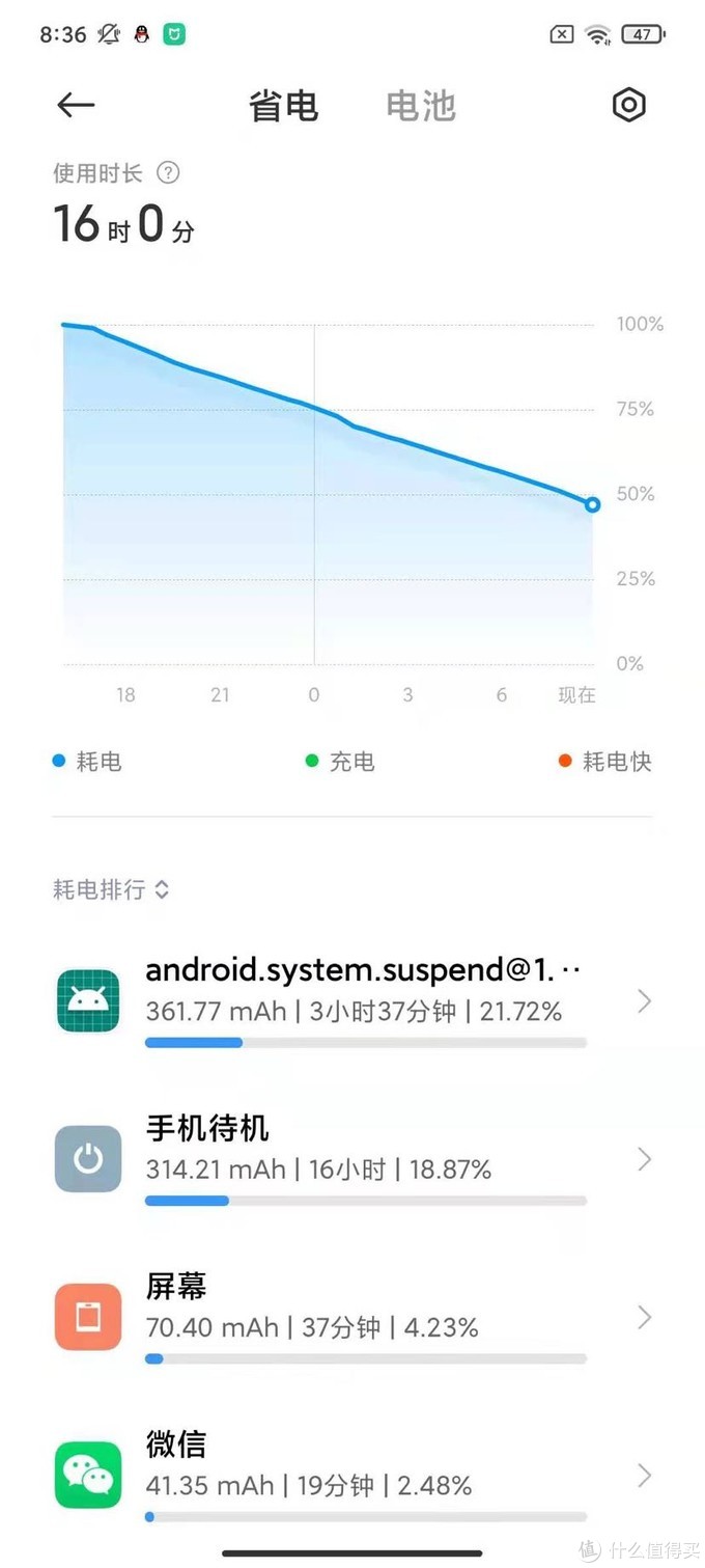 红米k40耗电快是什么原因。