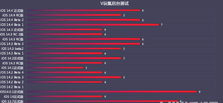 ios14.5续航有提升吗