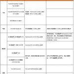 华为鸿蒙系统超级终端支持什么设备。