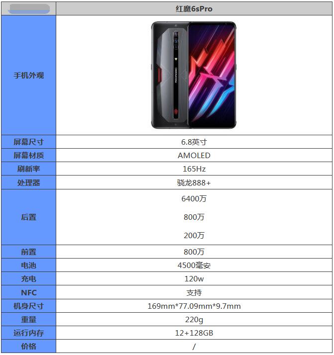 红魔游戏手机6SPro参数是什么。