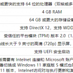 windows11最低配置是什么要求。