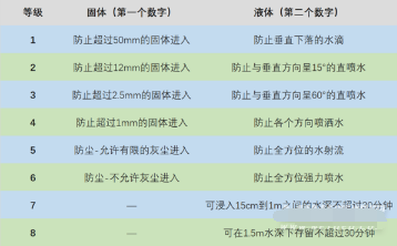 小米cc11可以防水吗