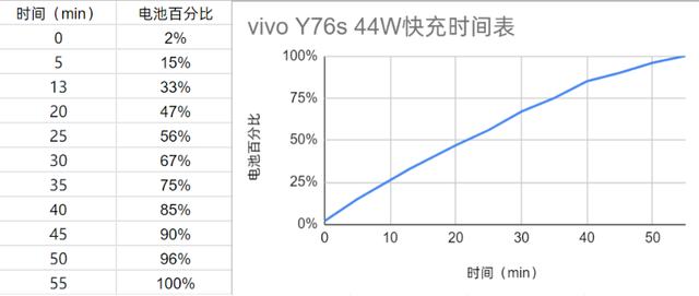 vivoY76s可以待机多长时间