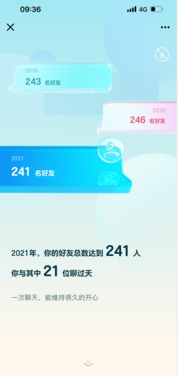 qq2021年度社交形象怎么看