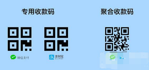 微信支付宝银行卡三合一收款码如何申请。