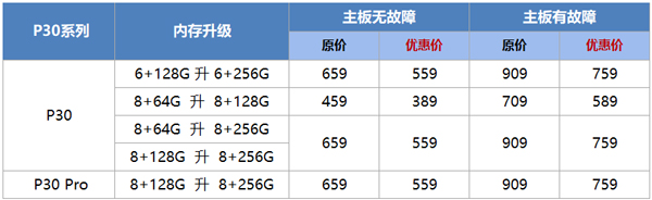 华为p30内存可以扩展吗。