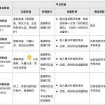 微信视频号发视频有收益吗。