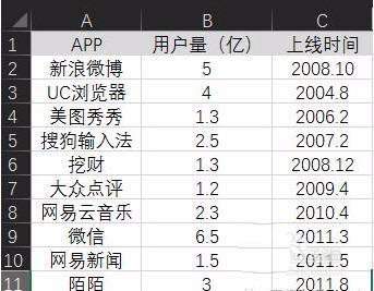 Excel表格制作单轴气泡图的操作流程截图