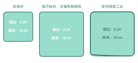 Sketch进行图形缩放的简单操作截图