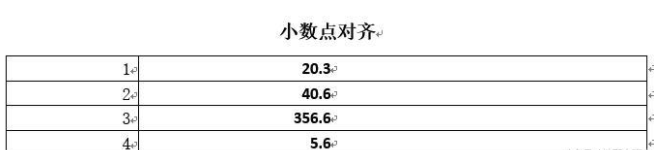 在Word文档中制表符的详细操作截图