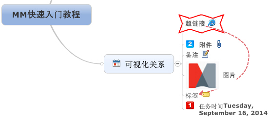 mindmanager的详细使用操作讲解截图