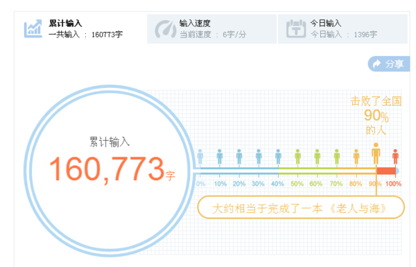 QQ输入法查看统计字数的基础操作截图