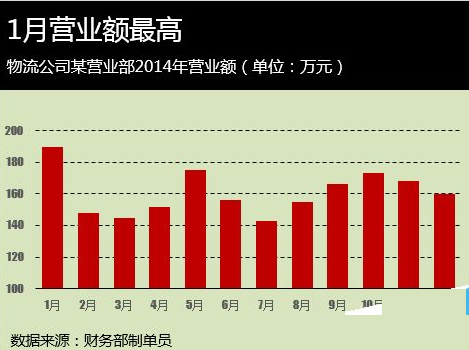 Excel为图表配色的操作流程截图