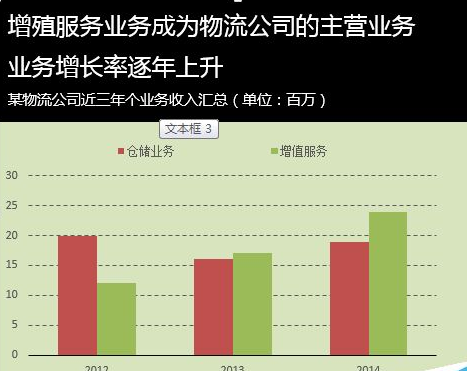 Excel为图表配色的操作流程截图