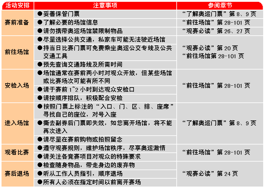 WPS制作圆弧表头的操作流程截图