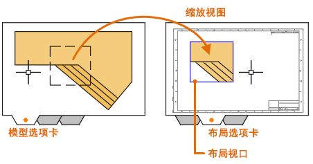 cad在布局中创建视口的详细操作截图