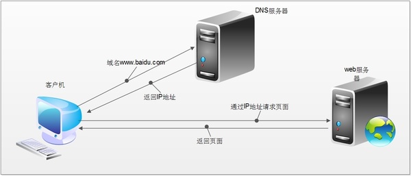 网页劫持