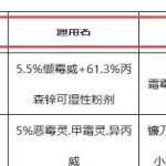 Word制表中会遇到这些麻烦，请注意！