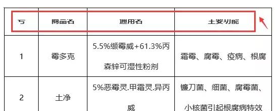 Word制表中会遇到这些麻烦，请注意！