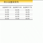 分享制作Excel表头，这6招请掌握！