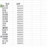 我来教你两个办公技能，一定让你疯狂打call