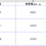 Excel教程：将表格内容用二维码展示