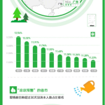 蚂蚁森林送上“分手地图”，看完顿时觉得凉凉！