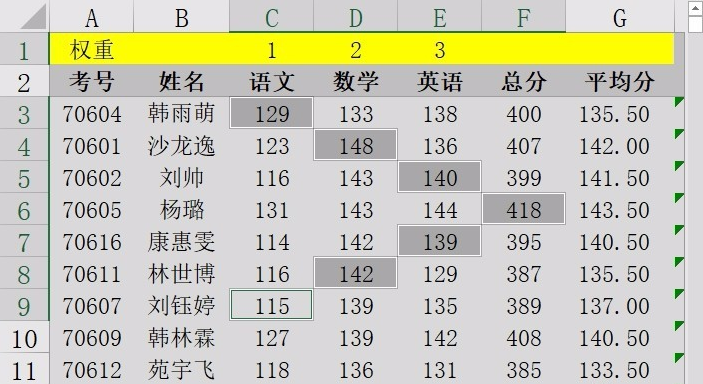 Excel功能讲解：分享使用名称管理器