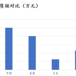 PPT表格还能这么做，既简洁又专业