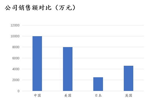 PPT表格还能这么做，既简洁又专业