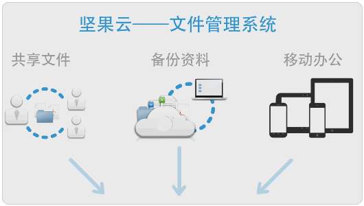 坚果云——最好最靠谱的文件同步网盘