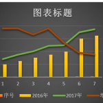 Excel数据对比图都不会，工资低是正常的！