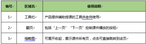 101教育PPT入门基本操作教程