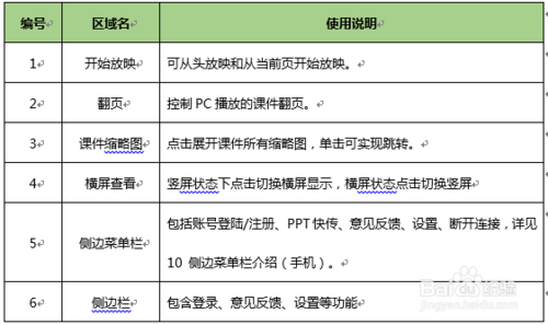 101教育PPT入门基本操作教程