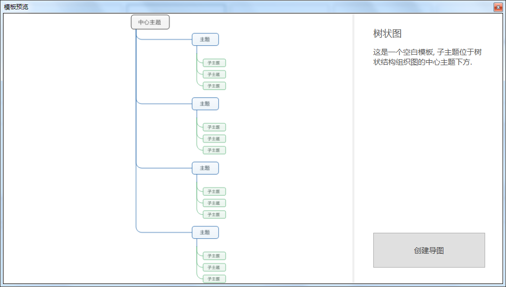 分享用MindManager画树状思维导图，简单易懂