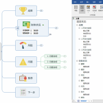 MindManager甘特图怎么画