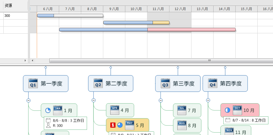 甘特图