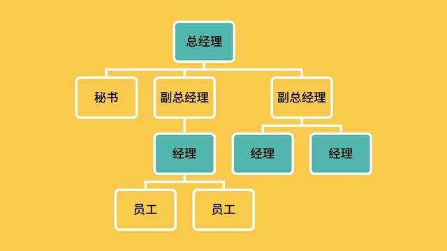 用PPT做个思维导图，比MindMaster简单太多