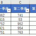 Ctrl+A……Z系列快捷键奉上，Excel办公会用到