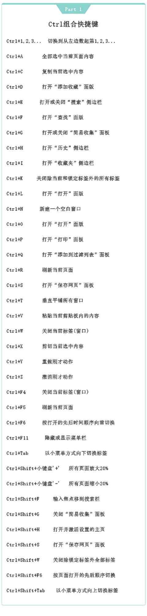 收下这份秘籍，帮你牢记几十个电脑快捷键