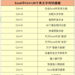 Ctrl+A、B、C…..Z快捷键在Excel中的作用，超强