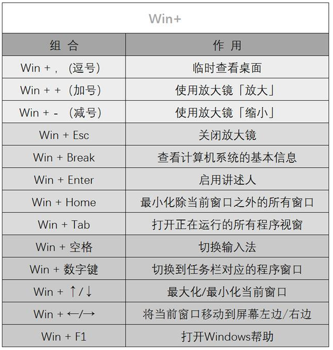 老司机都知道的电脑快捷键打包我来教你，别错过