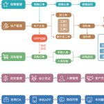 ERP软件整理我来教你，帮助实现企业现代化管理