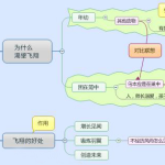 如何使用mindmanager绘制思维导图