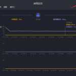 关于小黑盒加速器加速失败怎么办。