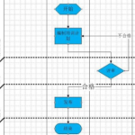 教你visio怎么画流程图。