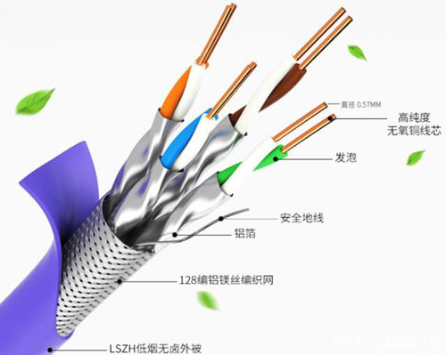 关于六类网线是屏蔽的好还是非屏蔽的好。